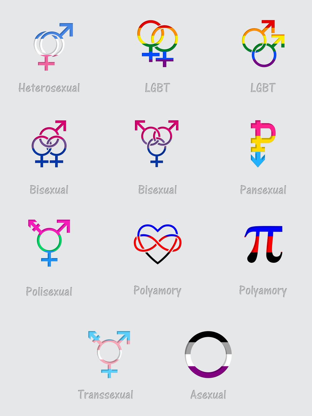 sexual orientation symbols flags