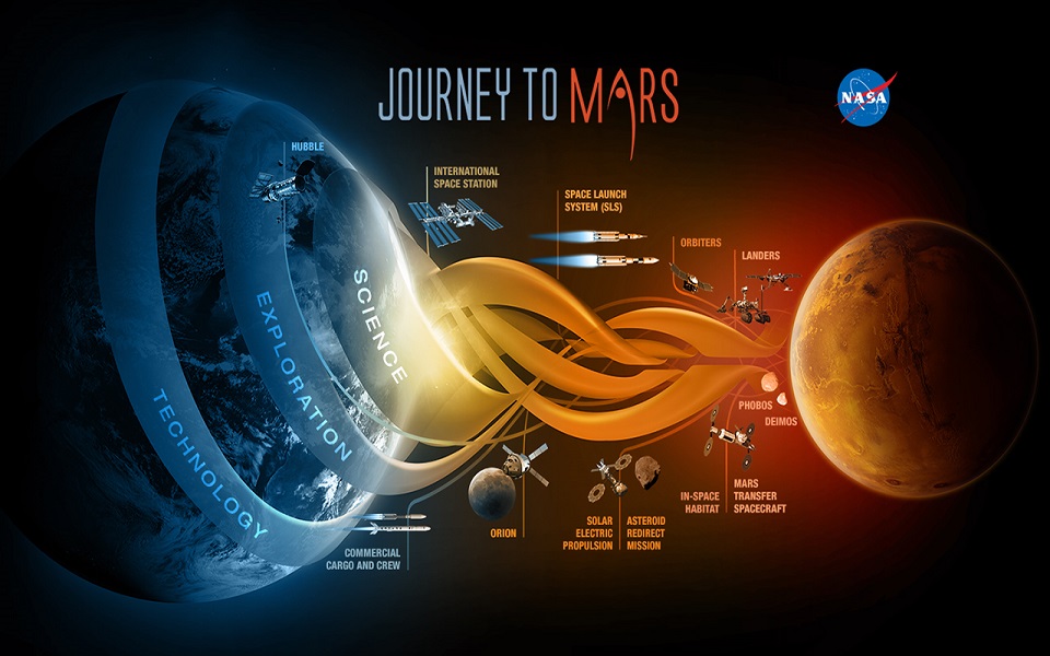 SpaceX's 'thả thính' kế hoạch di tản tới sao Hỏa năm 2022 của loài người: Đường đi nước bước đã có rồi!