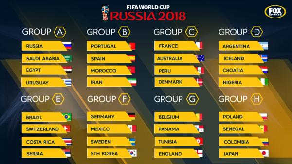 major event wc groups min