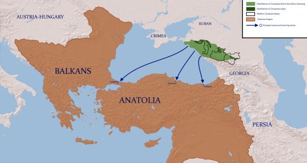 resettlement of circassians into ottoman empire