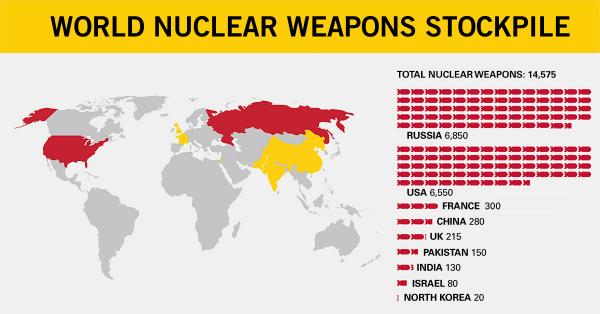 1200x628 world nuclear weapon stockpile 10 04 2018