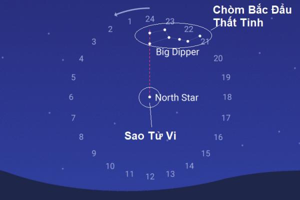 tell time with stars