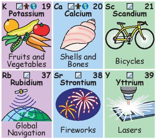 periodic table elements in real life 5c7d4289b77d5 700