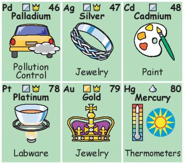periodic table elements in real life 5c7d428ceeb4f 700