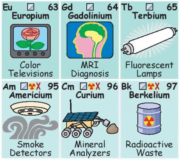 periodic table elements in real life 5c7d428e95368 700