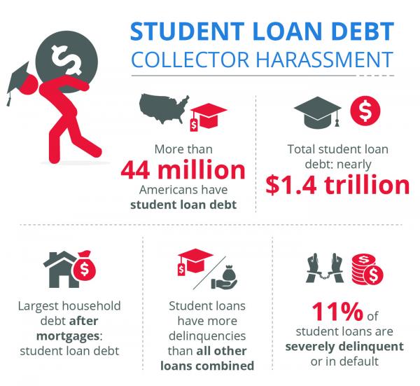 14 student loan debt collectors harassment 01
