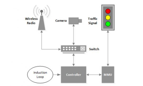 traffic lights hacking 2