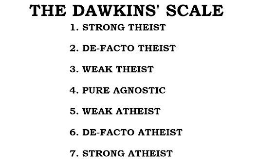 dawkin scale s