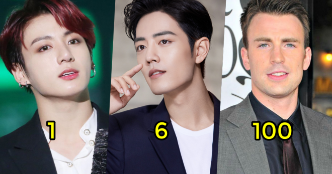 Top 100 gương mặt đẹp nhất thế giới: Jungkook (BTS) thứ 1, Tiêu Chiến thứ 6, Chris Evans thứ... 100